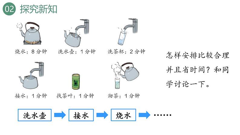 新人教版数学四年级上册8.1 沏茶问题课件第8页