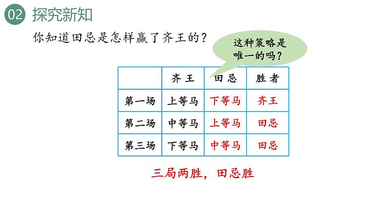 新人教版数学四年级上册8.3 田忌赛马问题课件06