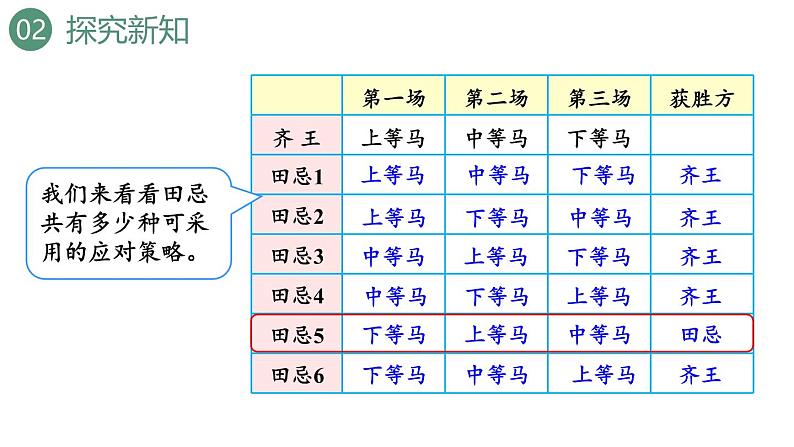 新人教版数学四年级上册8.3 田忌赛马问题课件07