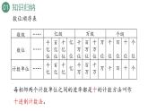新人教版数学四年级上册9.1 大数的认识课件