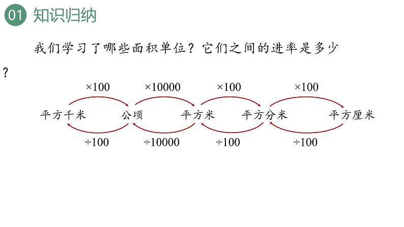 新人教版数学四年级上册9.3 图形与几何课件06