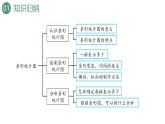 新人教版数学四年级上册9.4 条形统计图与优化课件