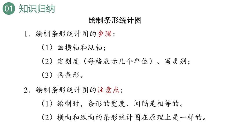 新人教版数学四年级上册9.4 条形统计图与优化课件07