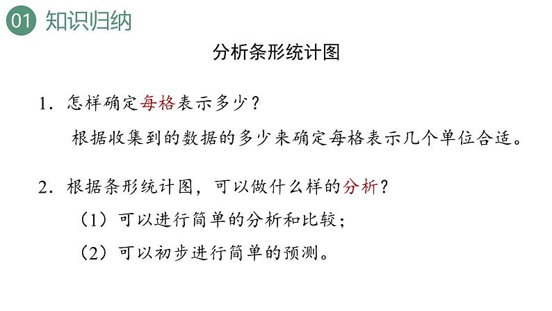 新人教版数学四年级上册9.4 条形统计图与优化课件08