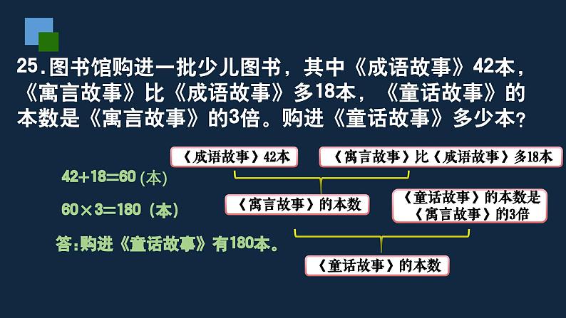 无锡苏教版三年级数学上册第八单元《从条件出发分析并解决实际问题复习》课件第5页