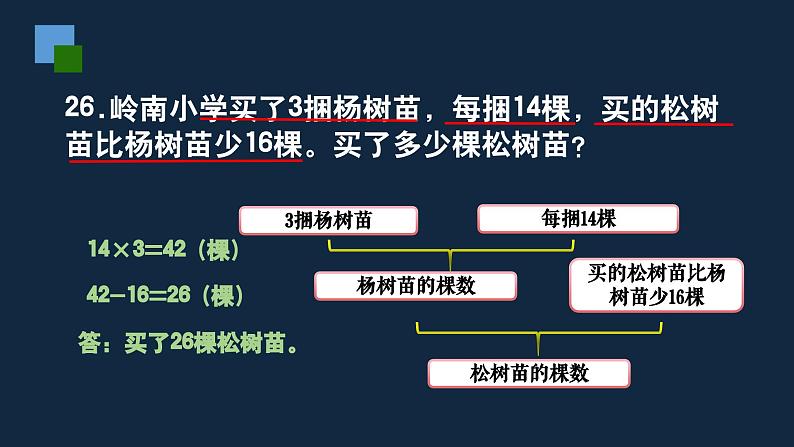 无锡苏教版三年级数学上册第八单元《从条件出发分析并解决实际问题复习》课件第7页