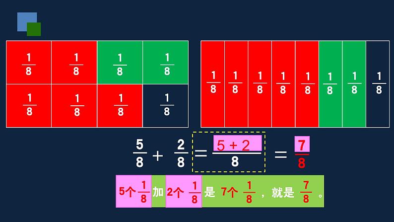 无锡苏教版三年级数学上册第七单元《简单的同分母分数的加、减法》课件第7页