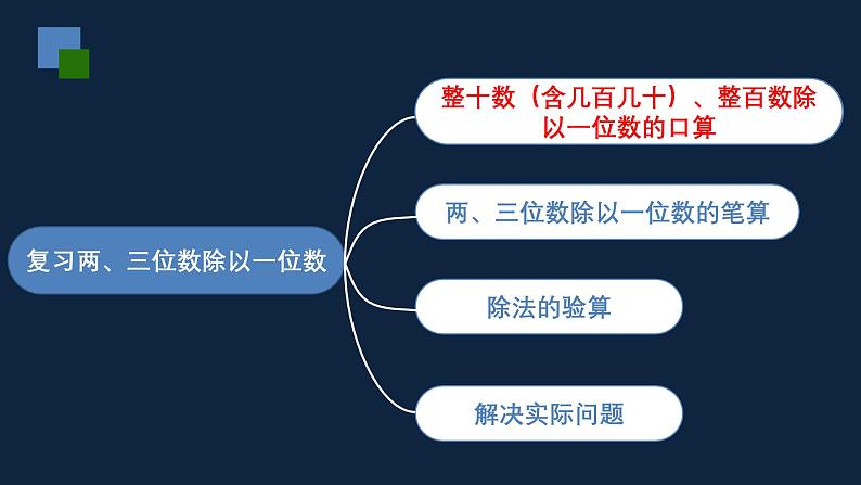 无锡苏教版三年级数学上册第八单元《两、三位数除以一位数复习》课件02