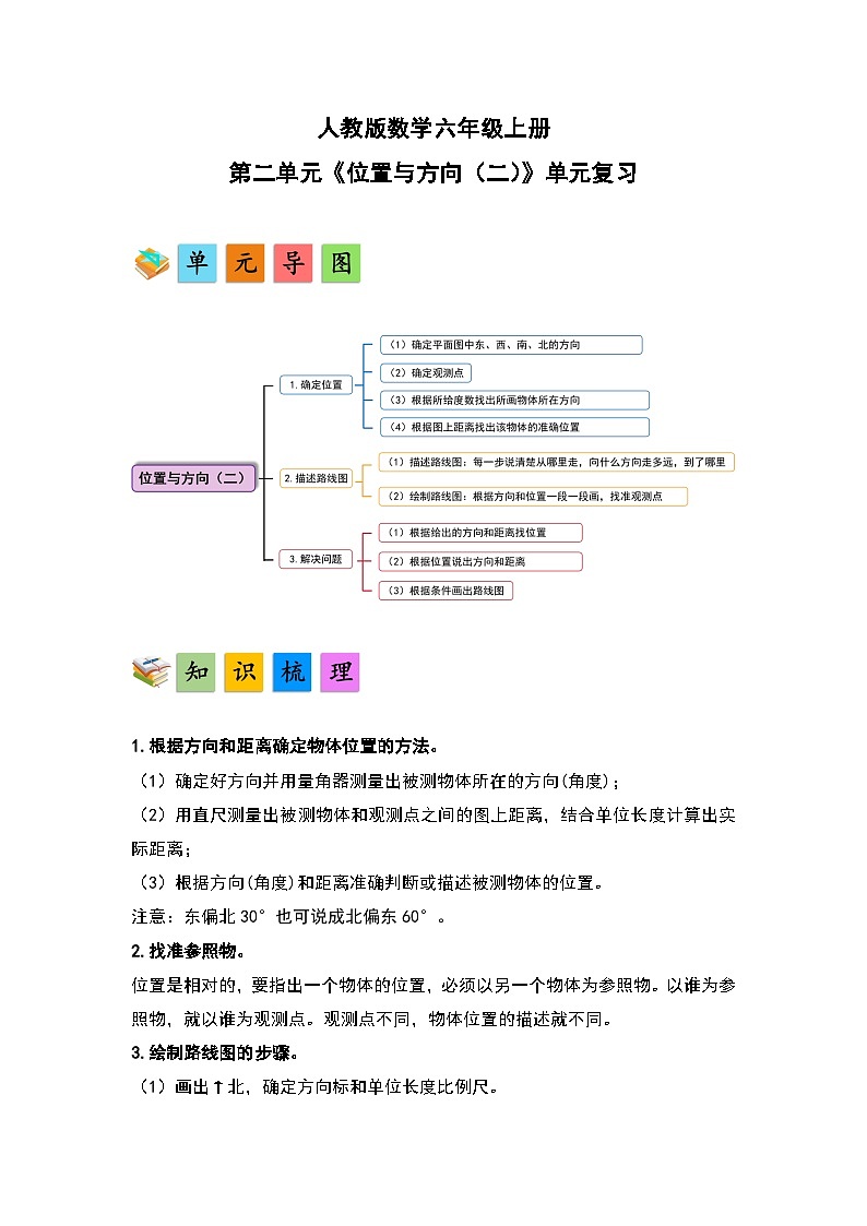 人教版数学六年级上册第2单元《位置与方向（二）》单元复习讲义（原卷版+解析版）01