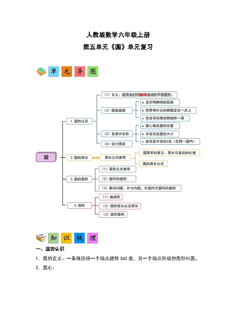 人教版数学六年级上册第5单元《圆》单元复习讲义（原卷版+解析版）01