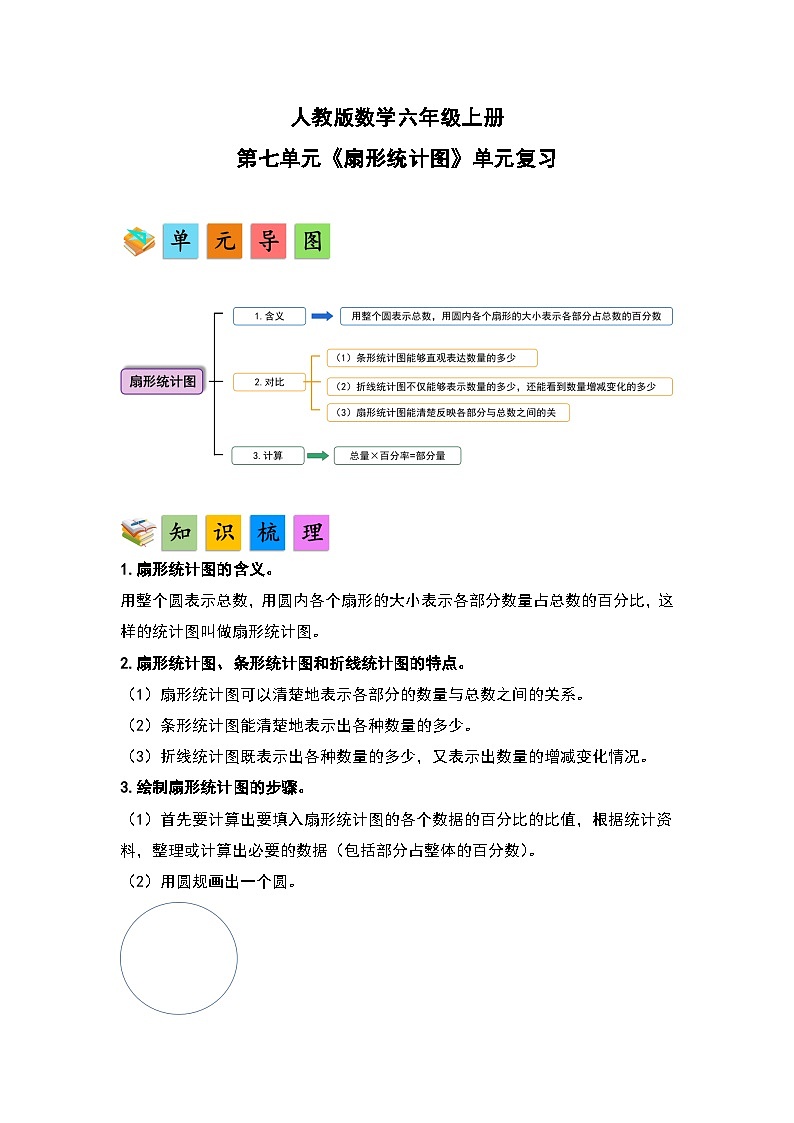 人教版数学六年级上册第7单元《扇形统计图》单元复习讲义（原卷版+解析版）01
