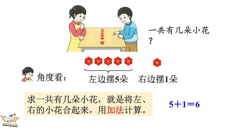 2024年人教版新教材一上数学第二单元2.2.1 6和7的加、减法课件05