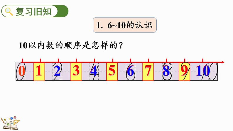 2024年人教版新教材一上数学第二单元2.5 练一练课件02