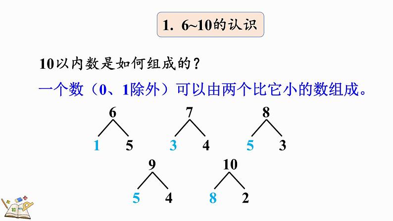 2024年人教版新教材一上数学第二单元2.5 练一练课件06