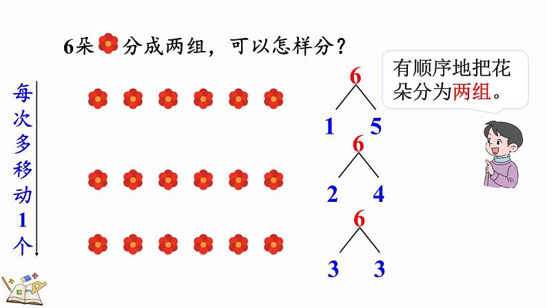 2024年人教版新教材一上数学第二单元2.1.3 6、7的组成课件05