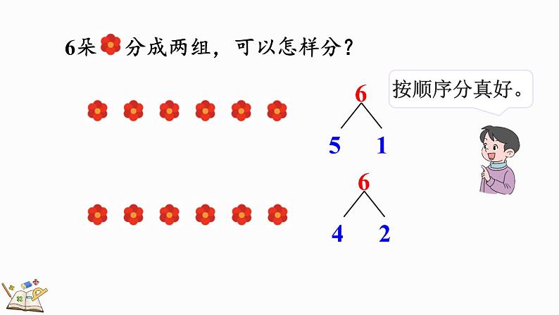 2024年人教版新教材一上数学第二单元2.1.3 6、7的组成课件06