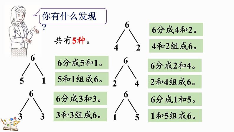 2024年人教版新教材一上数学第二单元2.1.3 6、7的组成课件07