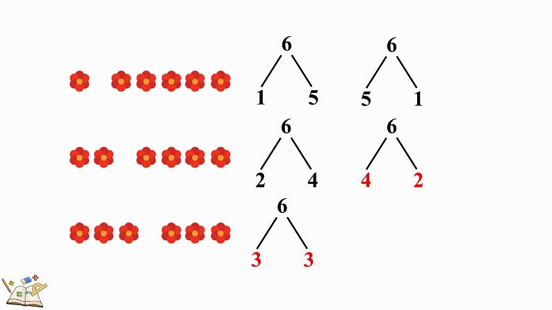 2024年人教版新教材一上数学第二单元2.1.3 6、7的组成课件08