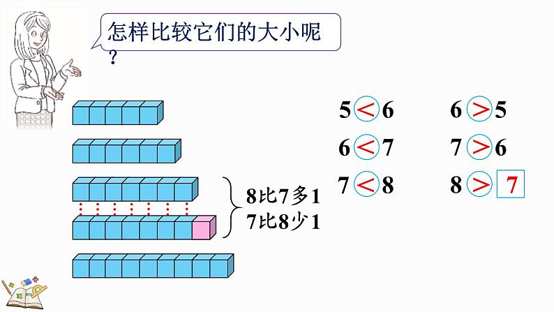 2024年人教版新教材一上数学第二单元2.1.2 比大小、第几课件08