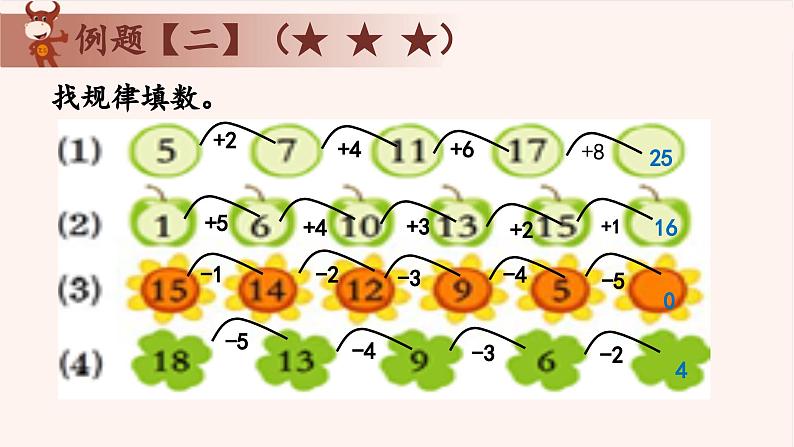 8、找规律填数-2024-2025学年度小学一年级奥数 全套教学课件PPT  陕西人民教育出版社08