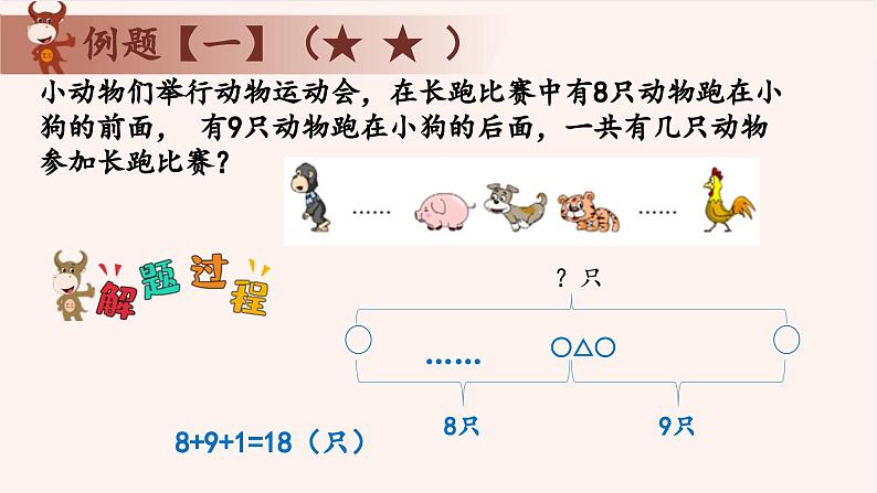 10、排队的学问-2024-2025学年度小学一年级奥数 全套教学课件PPT  陕西人民教育出版社07