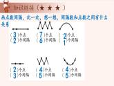 19、间隔问题-2024-2025学年度小学一年级奥数 全套教学课件PPT  陕西人民教育出版社
