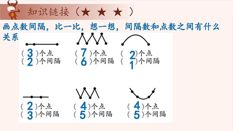 19、间隔问题-2024-2025学年度小学一年级奥数 全套教学课件PPT  陕西人民教育出版社03