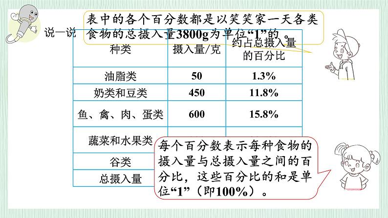 北师大版六年级数学上册第5章第1节扇形统计图 课件07