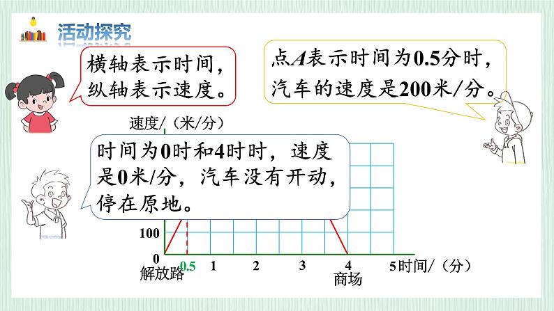 北师大版六年级数学上册数学好玩第2节 看图找关系 课件05