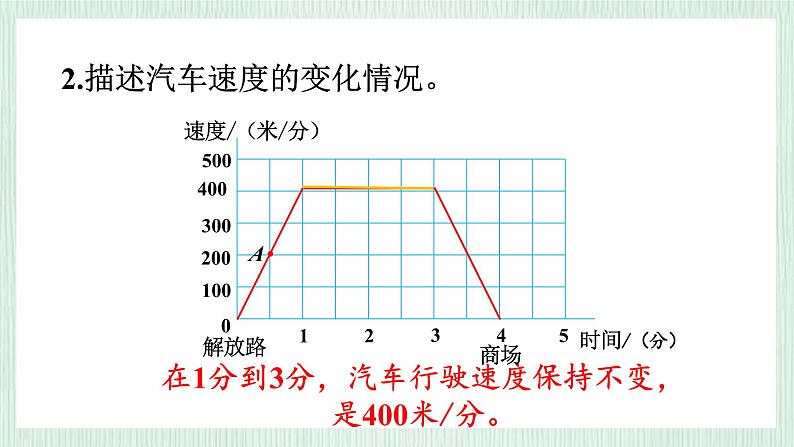 北师大版六年级数学上册数学好玩第2节 看图找关系 课件08