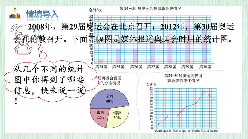 北师大版六年级数学上册第5章第2节统计图的选择 课件04