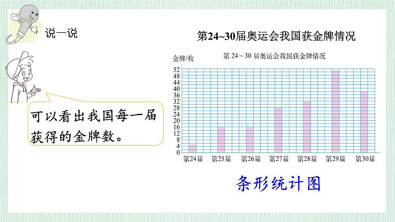 北师大版六年级数学上册第5章第2节统计图的选择 课件07