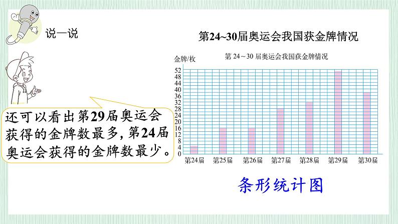 北师大版六年级数学上册第5章第2节统计图的选择 课件08