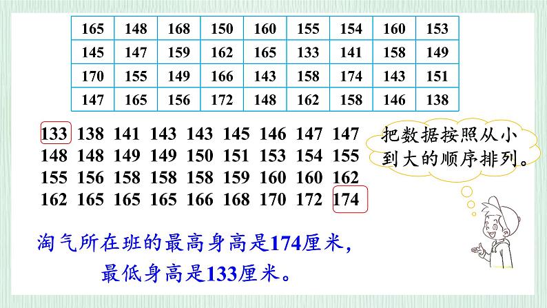 北师大版六年级数学上册第5章第3节身高的情况 课件第8页