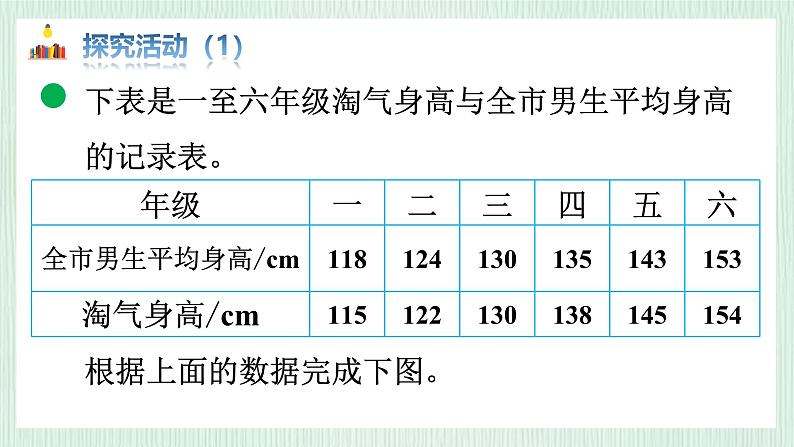 北师大版六年级数学上册第5章第4节身高的变化 课件05