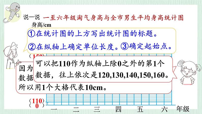 北师大版六年级数学上册第5章第4节身高的变化 课件08