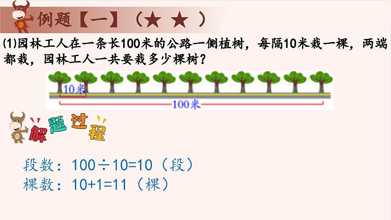 9、有趣的植树问题-2024-2025学年度小学二年级奥数 全套教学课件PPT  陕西人民教育出版社05