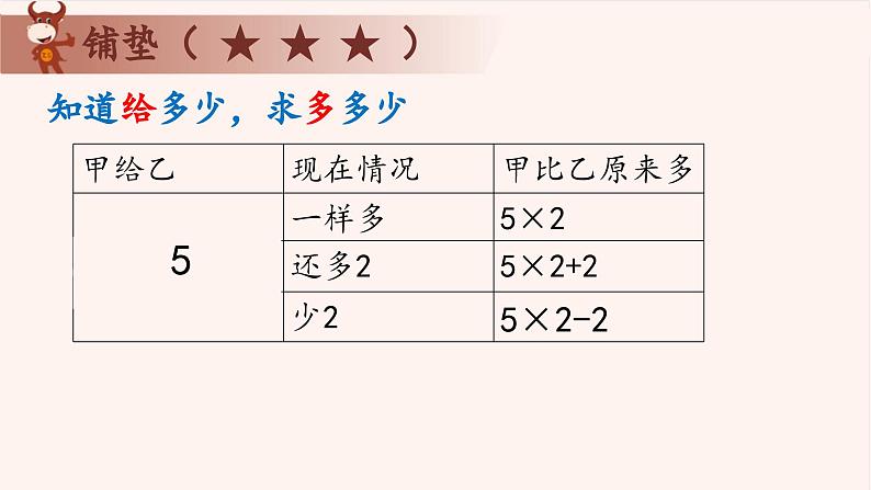 14、应用题之移多补少-2024-2025学年度小学二年级奥数 全套教学课件PPT  陕西人民教育出版社05