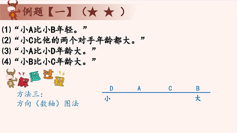 15、推理综合-2024-2025学年度小学二年级奥数 全套教学课件PPT  陕西人民教育出版社07