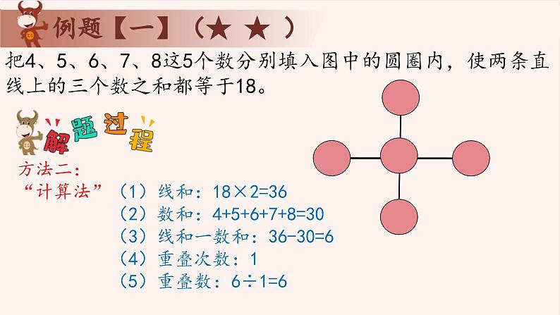 18、数阵图之谜-2024-2025学年度小学二年级奥数 全套教学课件PPT  陕西人民教育出版社06