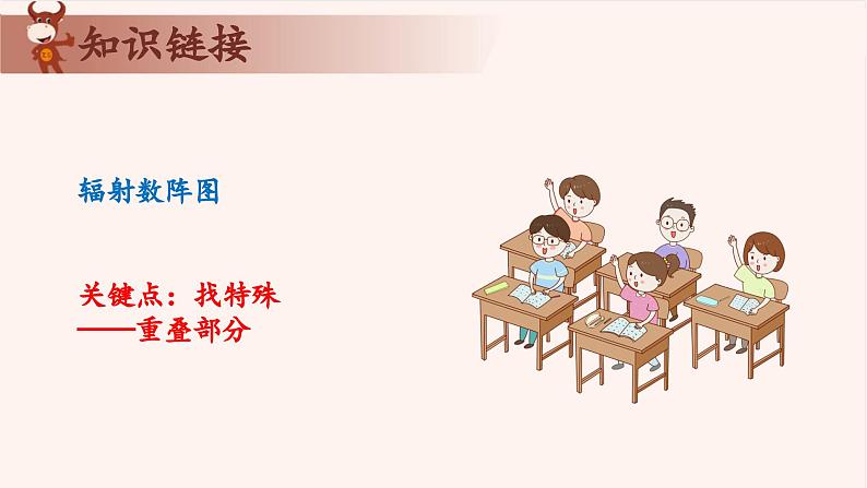 18、数阵图之谜-2024-2025学年度小学二年级奥数 全套教学课件PPT  陕西人民教育出版社07