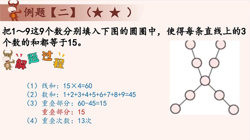 18、数阵图之谜-2024-2025学年度小学二年级奥数 全套教学课件PPT  陕西人民教育出版社08