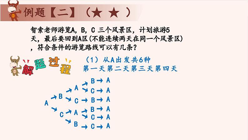 7、枚举法-2024-2025学年度小学三年级奥数 全套教学课件PPT  陕西人民教育出版社07