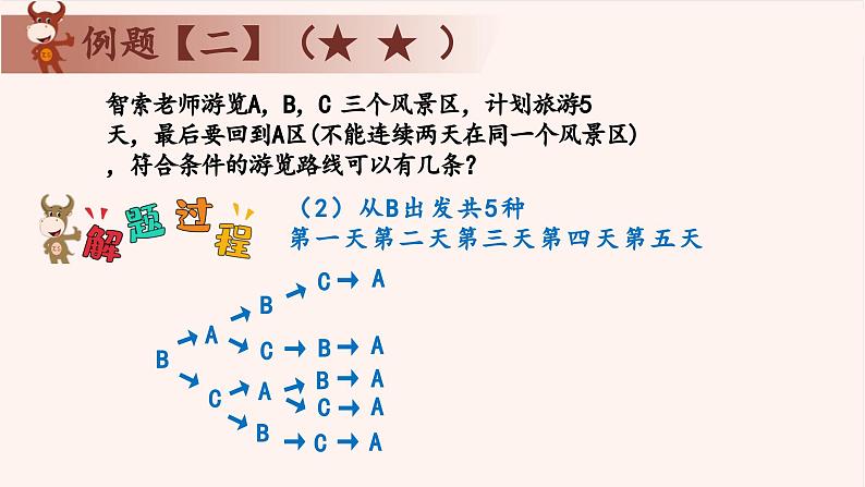 7、枚举法-2024-2025学年度小学三年级奥数 全套教学课件PPT  陕西人民教育出版社08