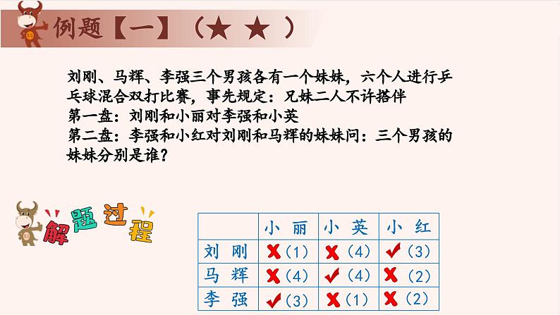 14、逻辑推理之对应型、真假型问题-2024-2025学年度小学三年级奥数 全套教学课件PPT  陕西人民教育出版社04