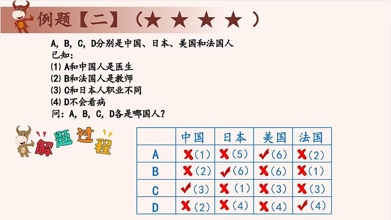 14、逻辑推理之对应型、真假型问题-2024-2025学年度小学三年级奥数 全套教学课件PPT  陕西人民教育出版社06