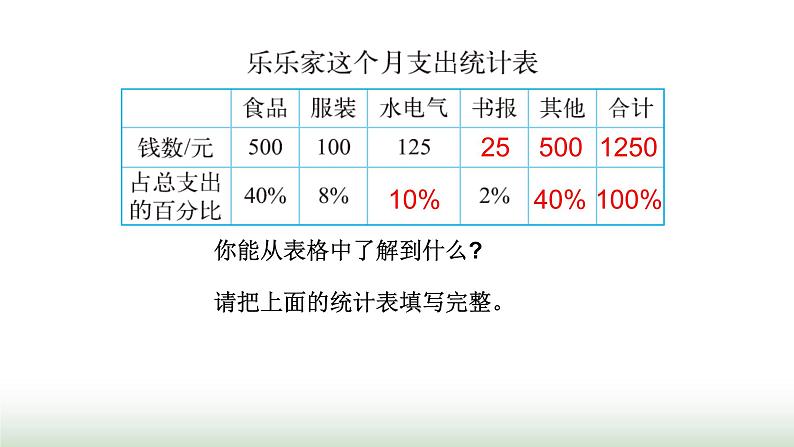 北师大版六年级数学上册第4单元第4课时这月我当家课件04