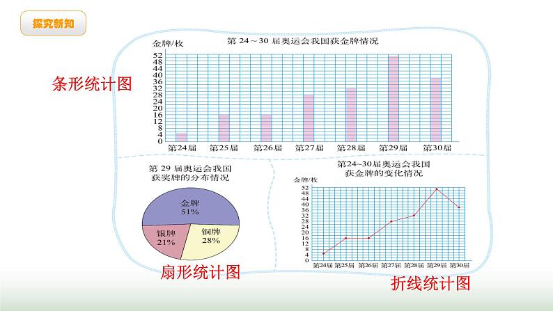 北师大版六年级数学上册第5单元第2课时统计图的选择课件04