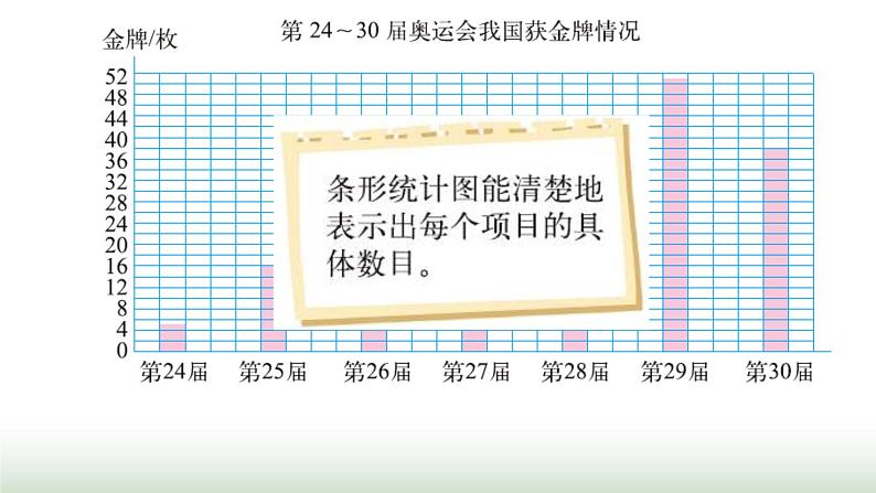 北师大版六年级数学上册第5单元第2课时统计图的选择课件05