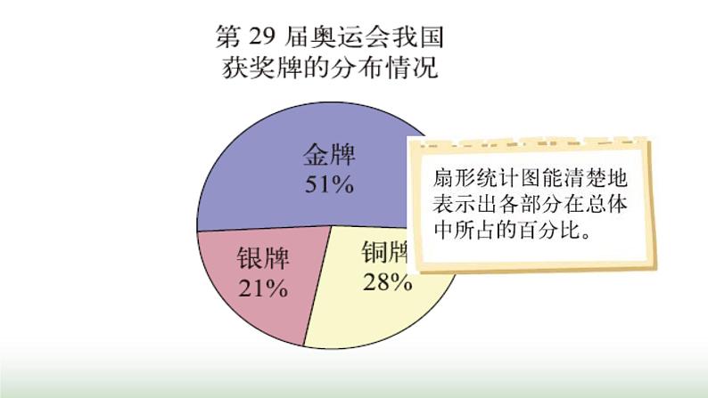 北师大版六年级数学上册第5单元第2课时统计图的选择课件06